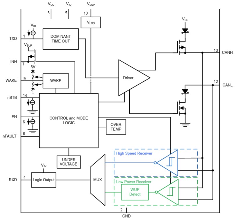 Block Diagram - Texas Instruments TCAN843-Q1 Automotive CAN FD Transceivers